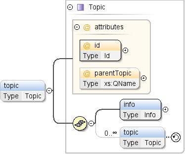 Component Attribute Dataset Publishing Language Google For Developers - Best Colorful Pictures in Ultra HD