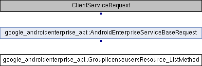 Cloudbilling Google Cloudbilling Api Billingaccountsresource Listmethod Class Reference - Space Backgrounds - Beautiful Retina Collection