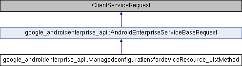 Androidenterprise Google Androidenterprise Api - Elegant Dark Texture - HD