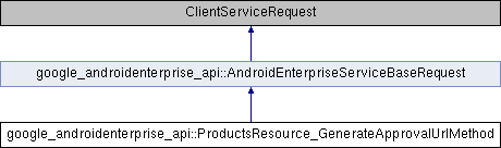 Androidenterprise Google Androidenterprise Api - Light Texture Collection - 4K Quality