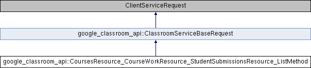 Classroom Google Classroom Api Coursesresource Courseworkresource - Light Wallpaper Collection - High Resolution Quality