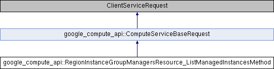 Compute Google Compute Api Firewall Firewallallowed Class Reference - Best Nature Wallpapers in Ultra HD