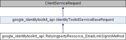 Google Identity Toolkit Api Api Apislist - Download Modern Light Illustration | High Resolution