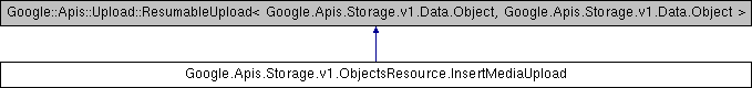 Storage Google Apis Storage V1 Objectsresource Listrequest Class Reference - Stunning Desktop Space Arts | Free Download