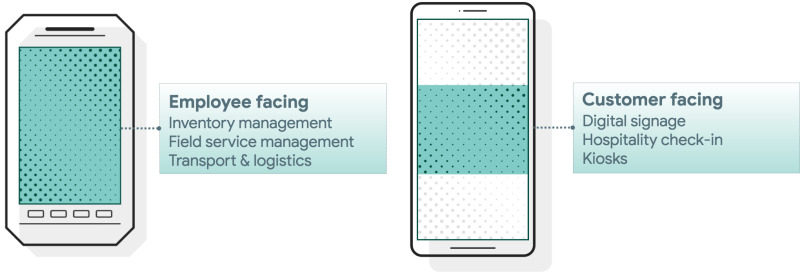 Deprecations Android Enterprise Google For Developers - Creative Desktop Dark Backgrounds | Free Download