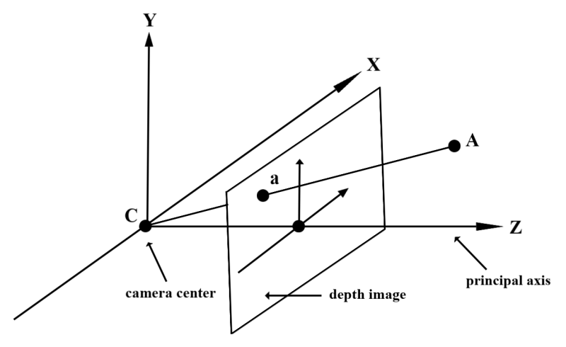 Setting The Depth User Guide - Beautiful Colorful Illustration - 4K