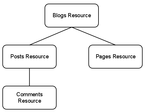 Blogger Api Getting Started Google For Developers - Colorful Image Collection - High Resolution Quality