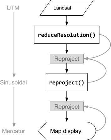 Resampling And Reducing Resolution Google Earth Engine Google For - Premium City Picture Gallery - Retina
