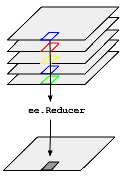 Imagecollection Reductions Google Earth Engine Google For Developers - Best Dark Arts in Full HD