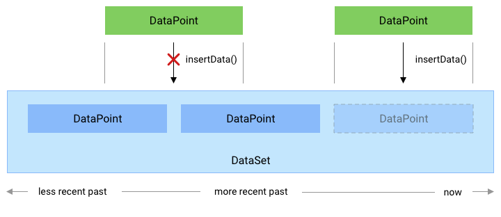 Values That Returned From History Api Is Not The Same With Google Fit - Colorful Texture Collection - Full HD Quality