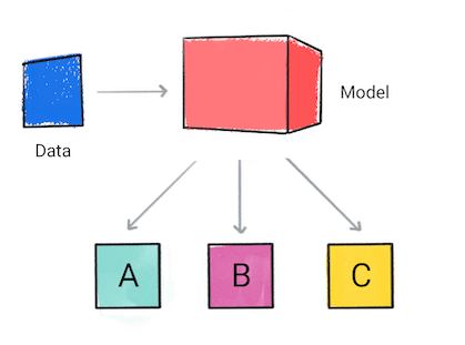 Framing An Ml Problem Machine Learning Google For Developers - Best Gradient Arts in Full HD