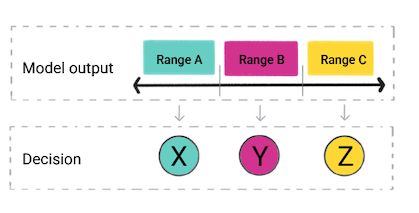 Framing An Ml Problem Machine Learning Google For Developers - Download Ultra HD Mountain Picture | High Resolution