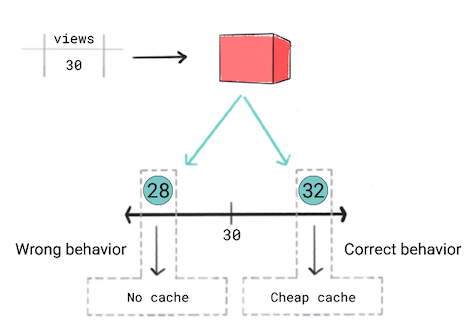 Machine Learning For Data Science 4 Framing Ml Problem Fetching - Modern Gradient Texture - Mobile