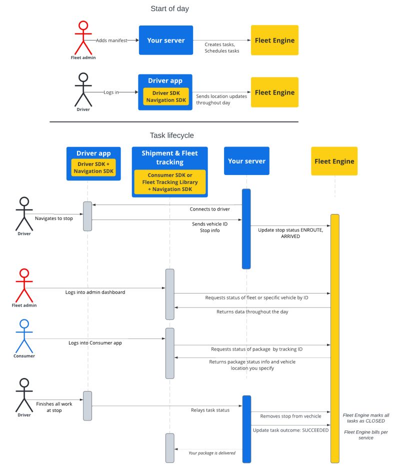 Security Overview Fleet Engine Essentials Google For Developers - Best Ocean Backgrounds in High Resolution
