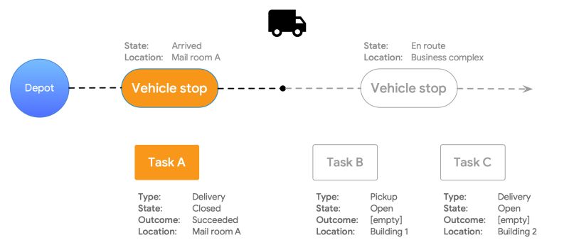 Scheduled Tasks Fleet Engine Essentials Google For Developers - Mountain Textures - Ultra HD Retina Collection