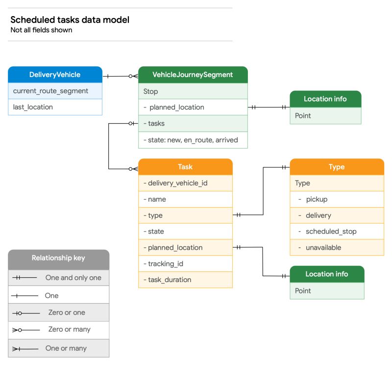 Scheduled Tasks Fleet Engine Essentials Google For Developers - Landscape Design Collection - Retina Quality