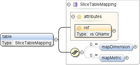 Dspl Schema Dataset Publishing Language Google For Developers - Premium Minimal Pattern Gallery - Full HD
