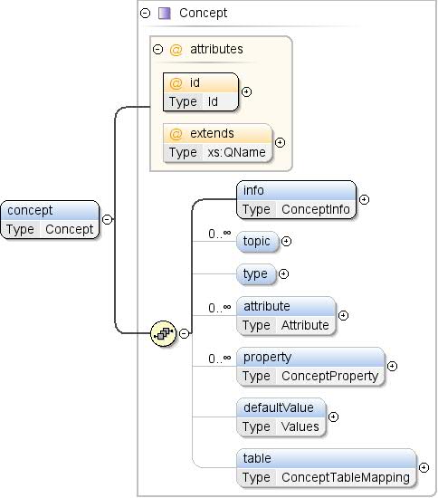 Data Set Publishing Language Specification Version 2 0 Dspl - Light Design Collection - Ultra HD Quality