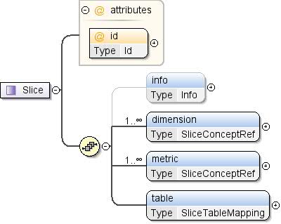 Dspl Schema Dataset Publishing Language Google For Developers - Download Creative Colorful Photo | High Resolution