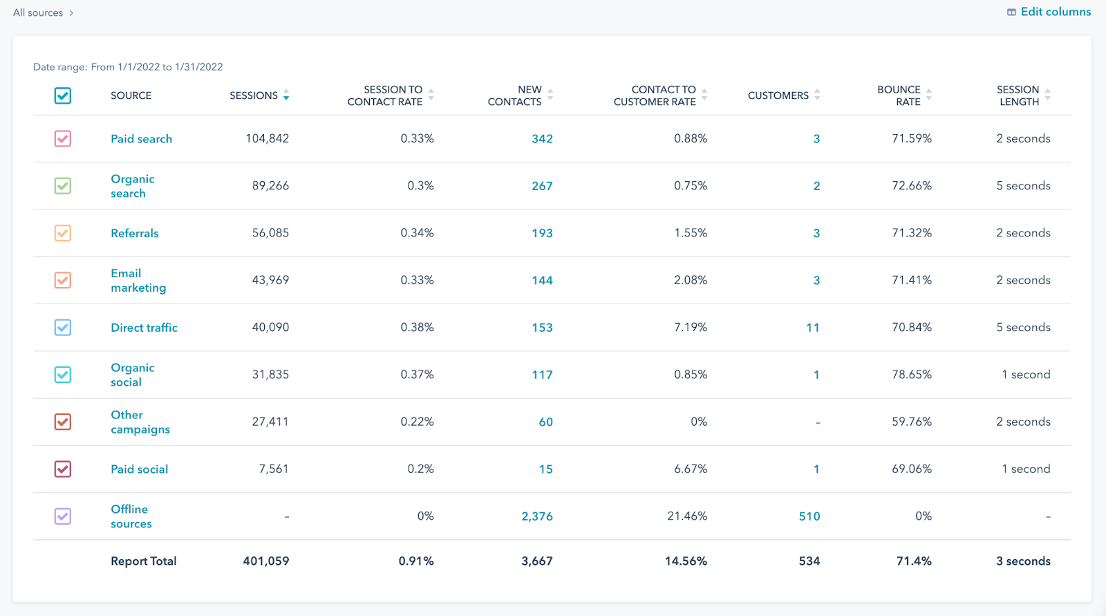 Analyzing Your Hubspot Traffic Data With The Analytics Api - Light Illustration Collection - High Resolution Quality