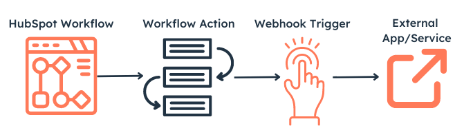 Webhooks Improve Your Business Workflow Now - Ultra HD Desktop Landscape Textures | Free Download