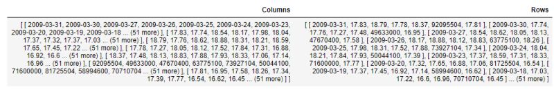 Getting Started With C Dataframe And Xplot Ploty - Premium City Photo Gallery - 8K