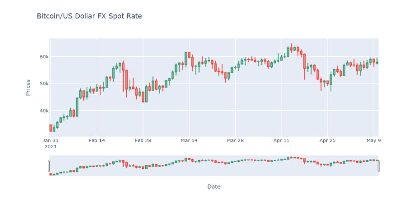 Forex Python Part14 Plotting With Plotly Oanda Api Py At Master - Premium Mountain Background Gallery - Mobile