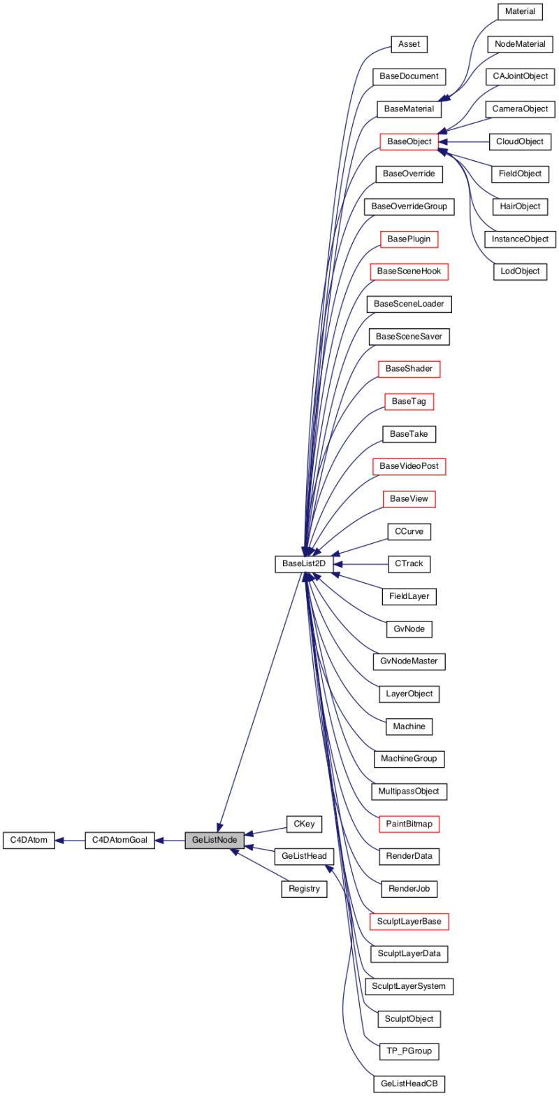 Networkwebsocketclientconnectioninterface Class Reference Cinema 4d C Sdk - Classic HD Light Photos | Free Download
