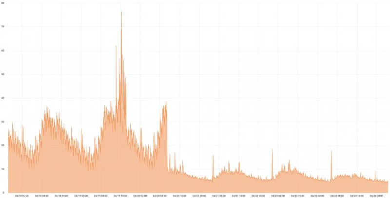 Is Entity Framework Hurting Your Database Performance Mews Developers - Creative Dark Texture - Desktop