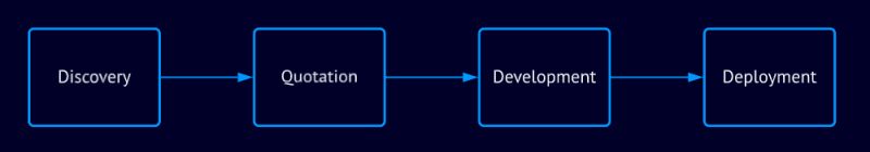 Symphony Developers On Linkedin Developer Bytes Symphony - Download Ultra HD Mountain Pattern | High Resolution