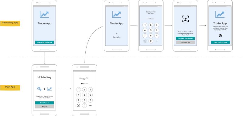 Introducing The Activation Spawn Wultra Developer Portal - Dark Image Collection - 4K Quality