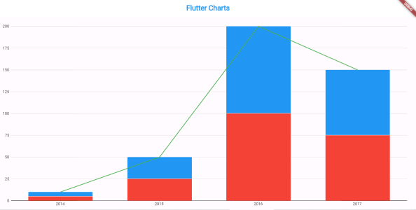 Line, Bar, Nested graphs in Flutter Android with Animations