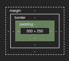 Using Padding In Css Developerz Block - Sunset Photos - High Quality HD Collection