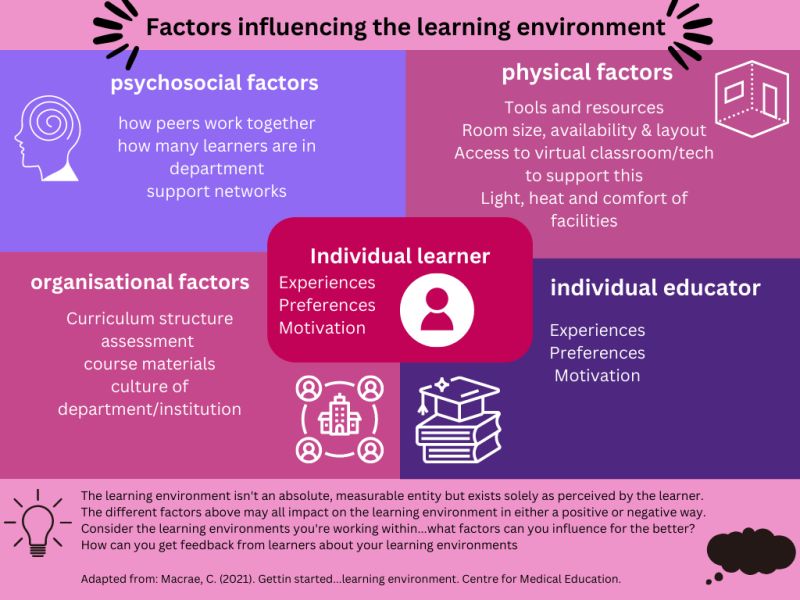 Evaluating Your Teaching Fac Dev For Med Ed - Best Vintage Images in 8K