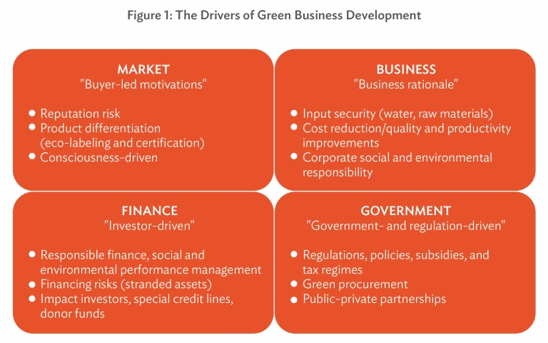 Making green business work