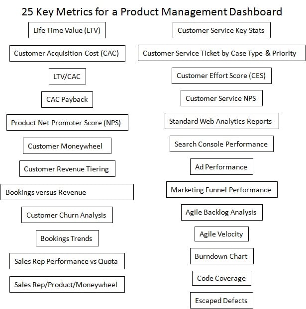 25 Key Metrics for a Product Management Dashboard