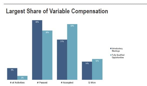 sdr variable comp categories