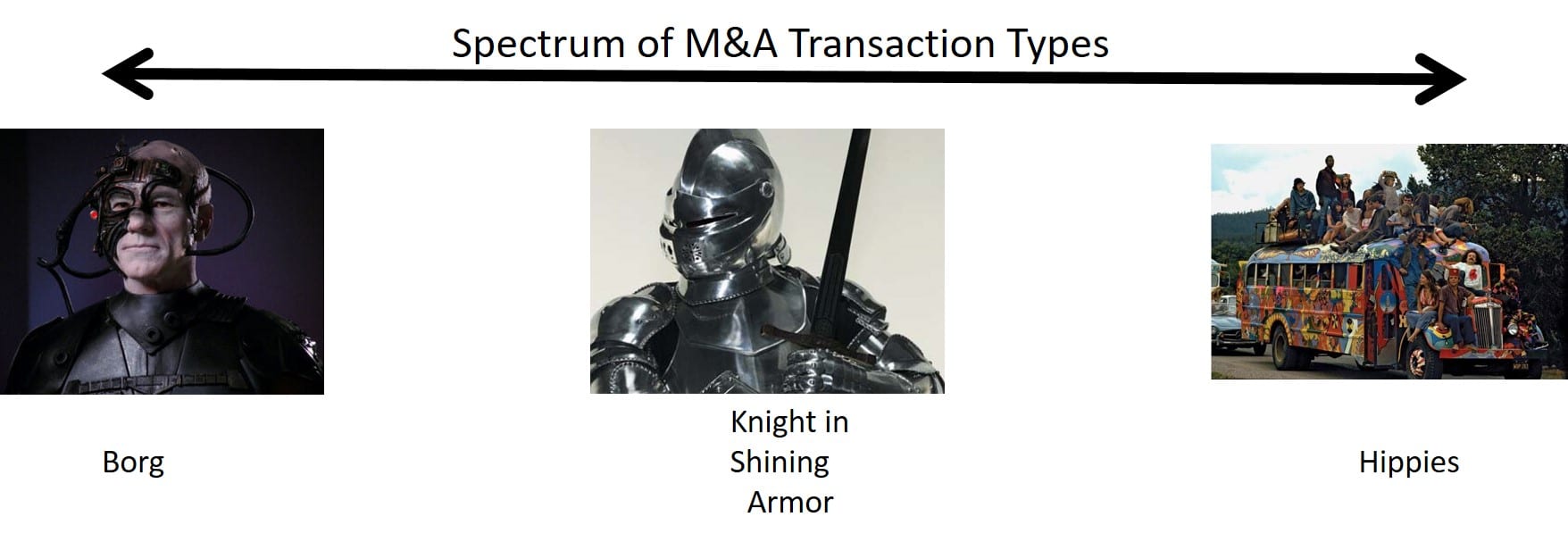 Borg, Knights in Shining Armor, and Hippies.  The Spectrum of Tech M&A