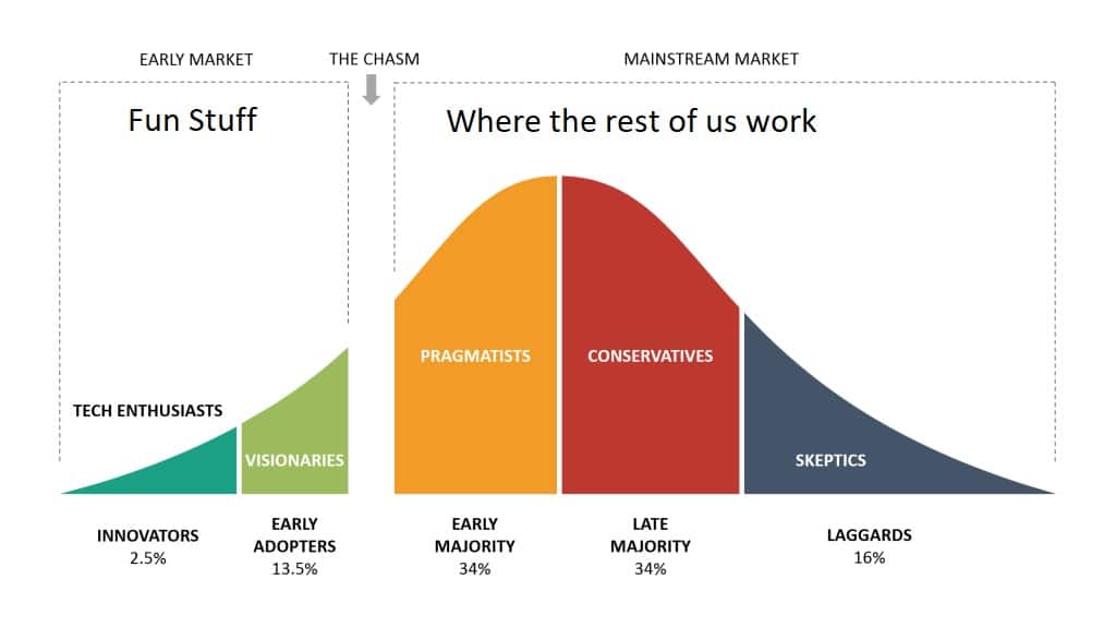 Product Managers: How Do You Manage Middle Aged Products?