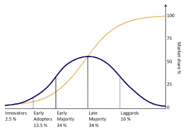 I made a distribution graph of champions winrate by role for the