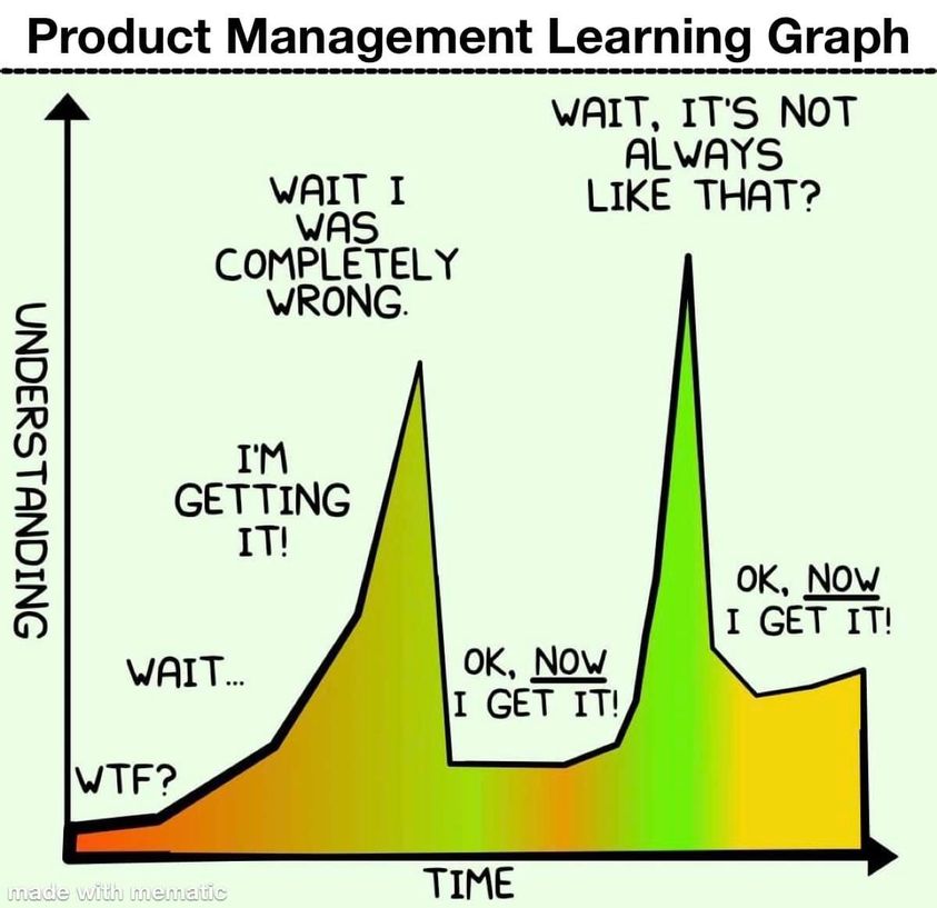 The 15 Best Product Management Memes of February 2022
