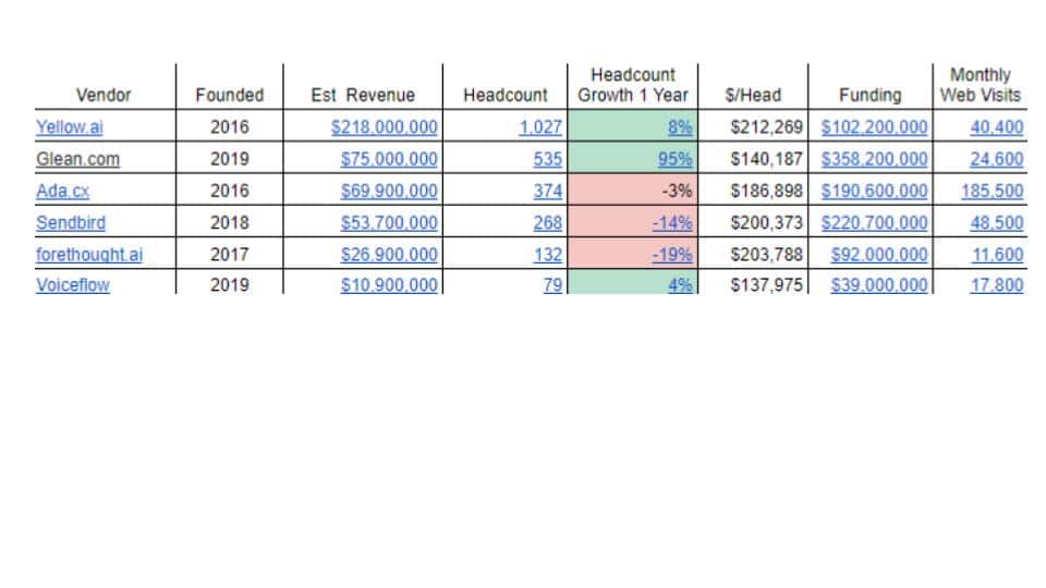 SaaS Marketecture: A Multi-Dimensional Technique for Analyzing Markets