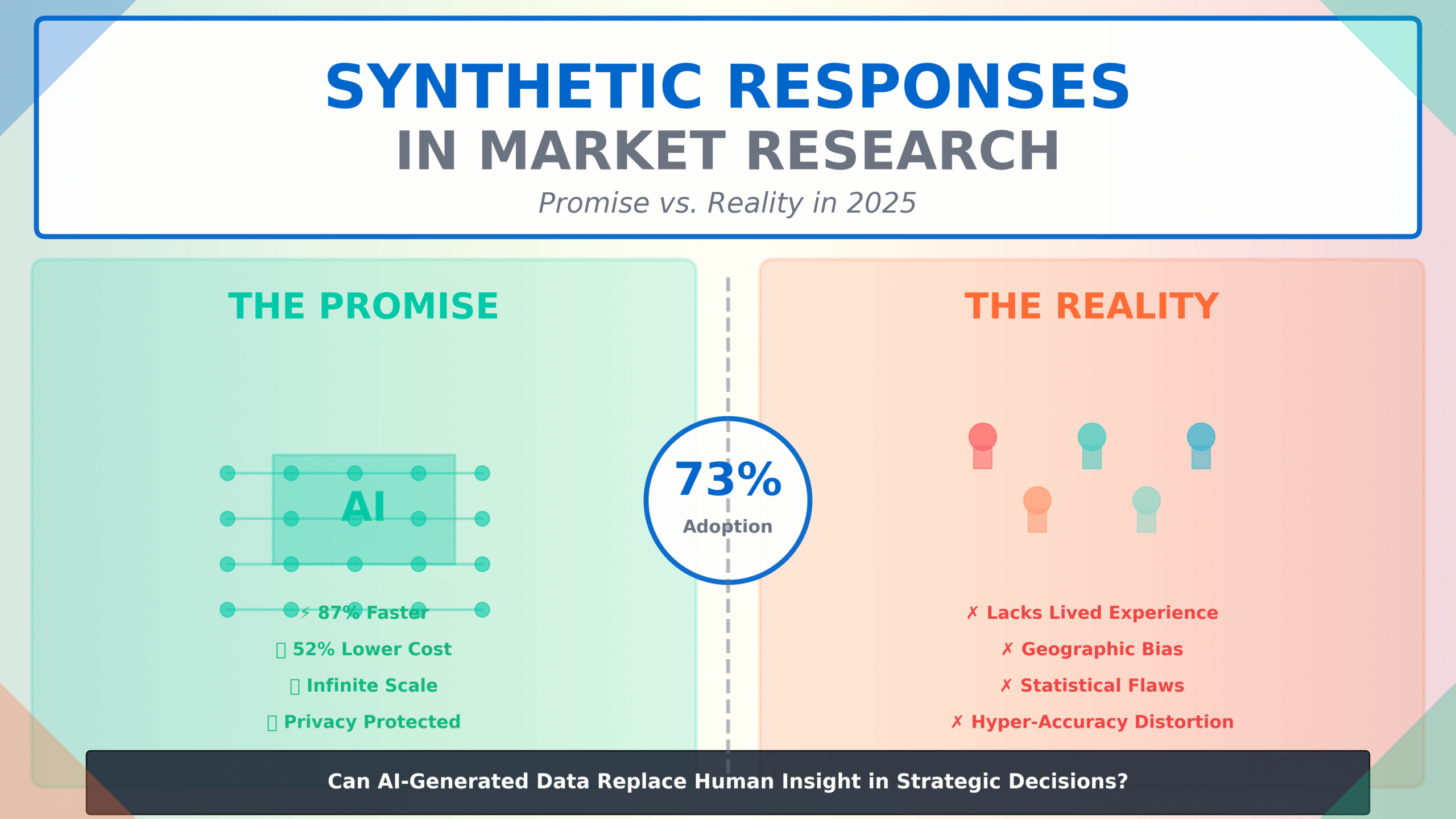AI-driven synthetic survey responses reshaping market research in 2025