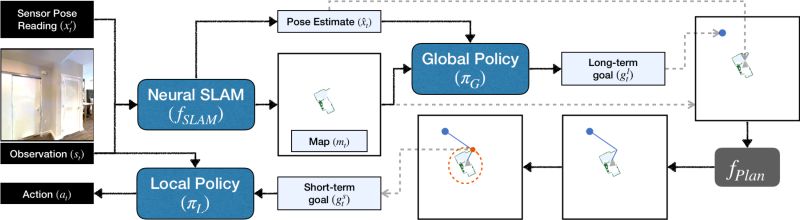 Github Devendrachaplot Neural Slam Pytorch Code For Iclr 20 Paper - Premium Mountain Texture Gallery - Ultra HD