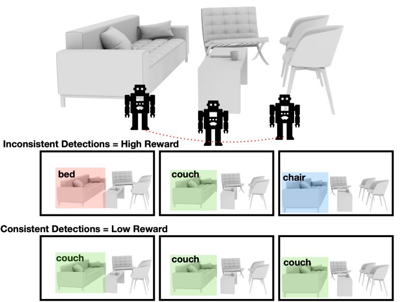Semantic Curiosity For Active Visual Learning - Classic Desktop Nature Illustrations | Free Download