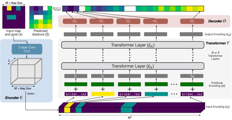 Differentiable Spatial Planning Using Transformers - High Quality 8K Geometric Pictures | Free Download