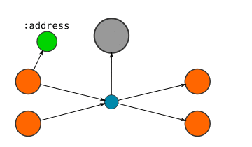 Csci 599 Deep Learning - Creative Vintage Background - Mobile