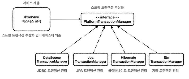 Github Mingseok Springtransactional - Artistic Sunset Image - Ultra HD