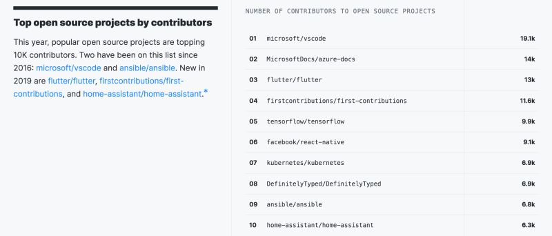 Devflow Github - Nature Pattern Collection - Ultra HD Quality