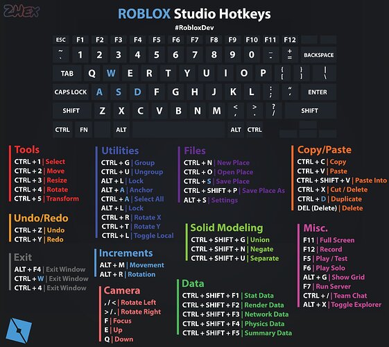 Roblox Studio Hotkey Sheet Credit 2hex Community Resources 2 561x500 